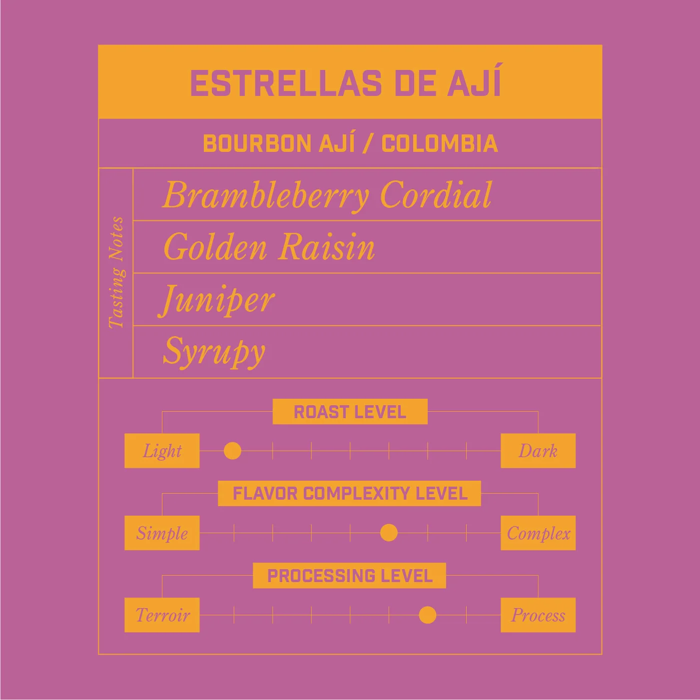 Estrellas De Ají Colombia - Image 2