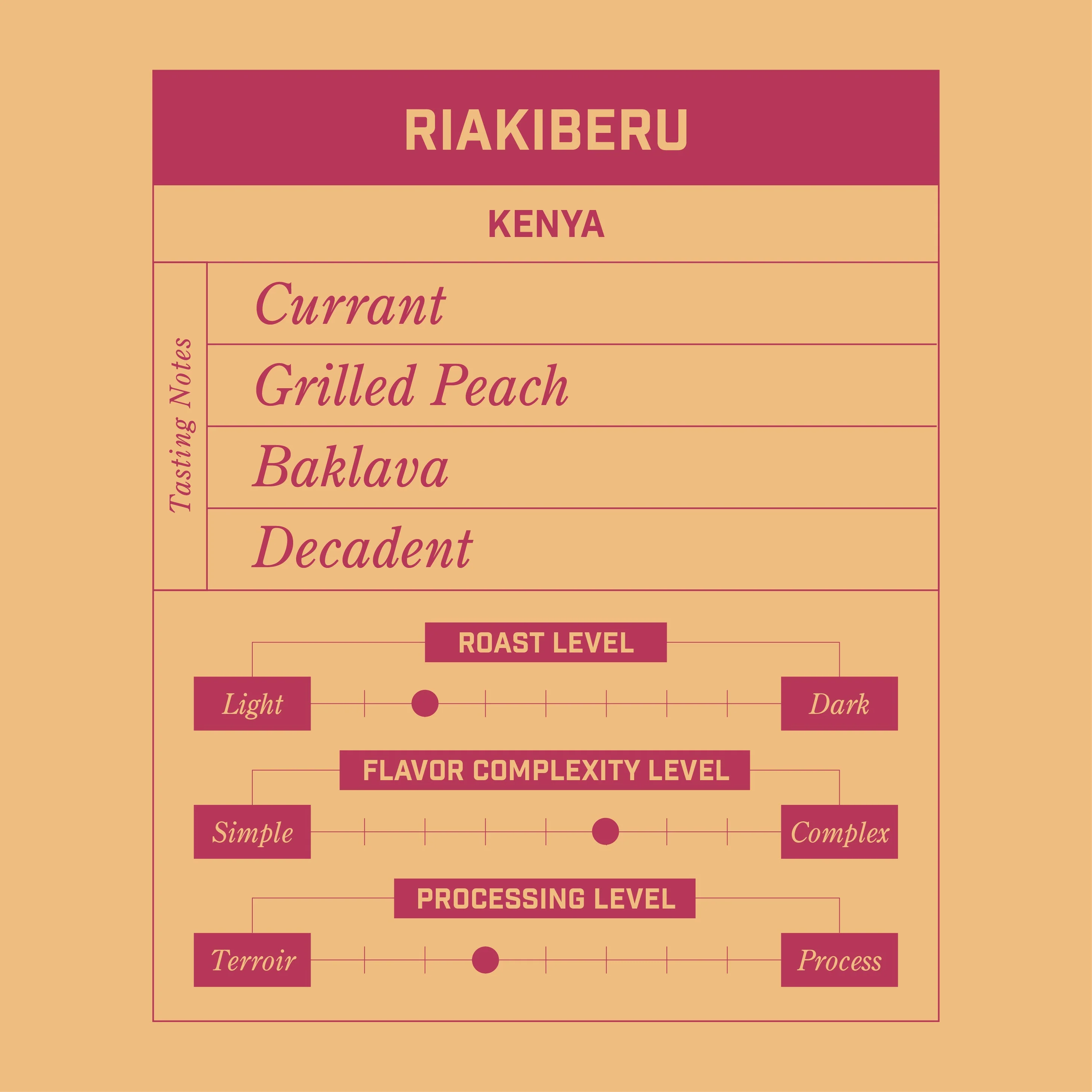 Riakiberu Kenya - Image 2